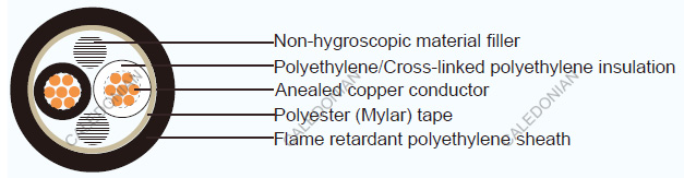 JIS C 3605 Industrial Cables EE/F(EM-EE) CE/F(EM-CE)